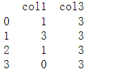 Pandas中 的 rank() 函数 和 groupby 的 rank() 函数用法