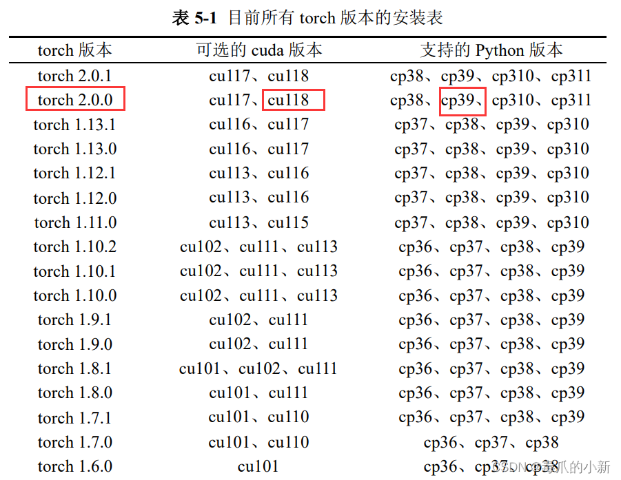 [外链图片转存失败,源站可能有防盗链机制,建议将图片保存下来直接上传(img-6RLPqzkE-1691463175687)(C:\Users\29973\AppData\Roaming\Typora\typora-user-images\image-20230803165339889.png)]