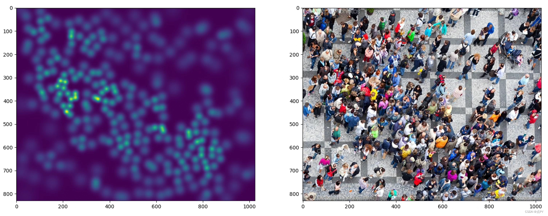 Object counting——生成密度图density map