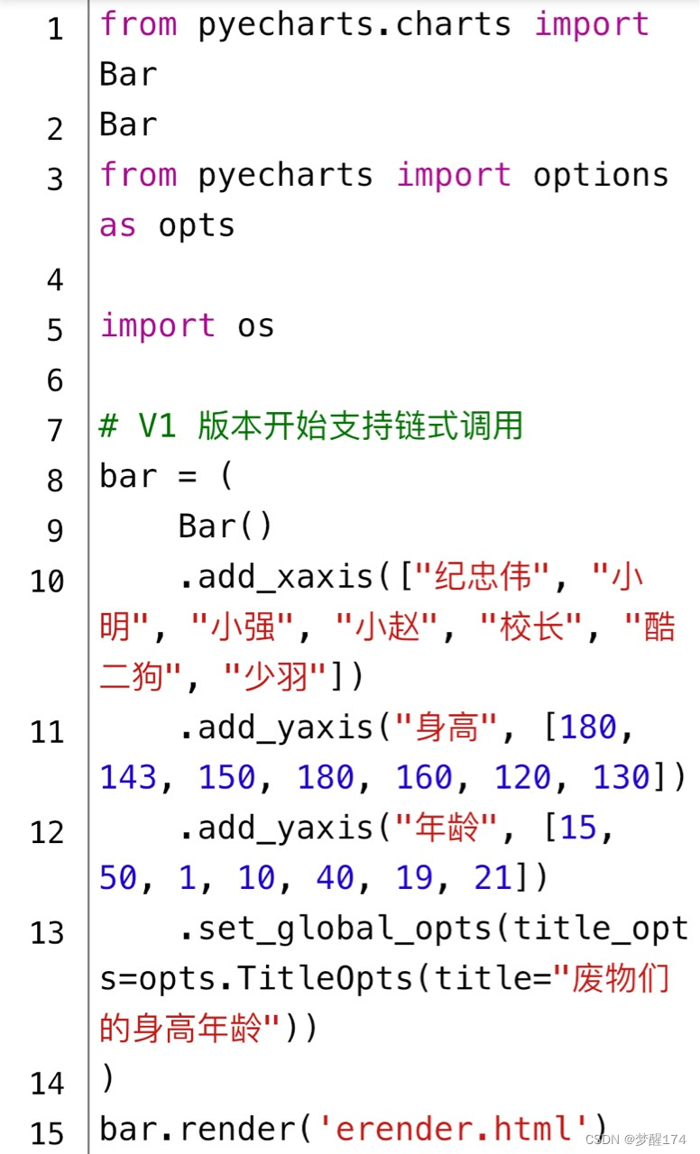 py初学者每日打卡-CSDN博客