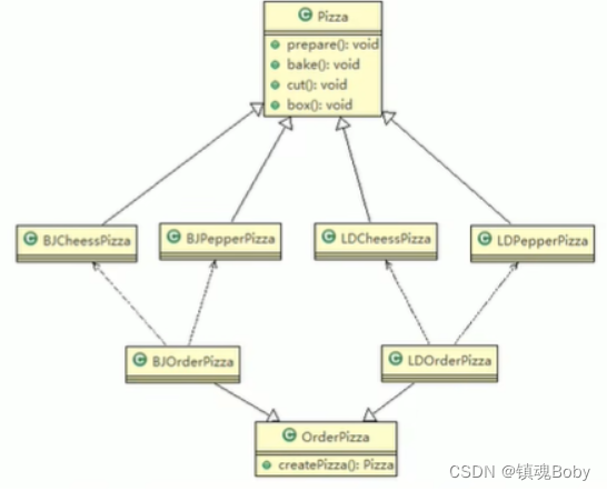 [外链图片转存失败,源站可能有防盗链机制,建议将图片保存下来直接上传(img-TB0LKeYD-1670857830202)(png/1658826526522.png)]