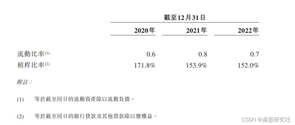 佛朗斯冲击港交所IPO：叉车租赁的未来是数字化？