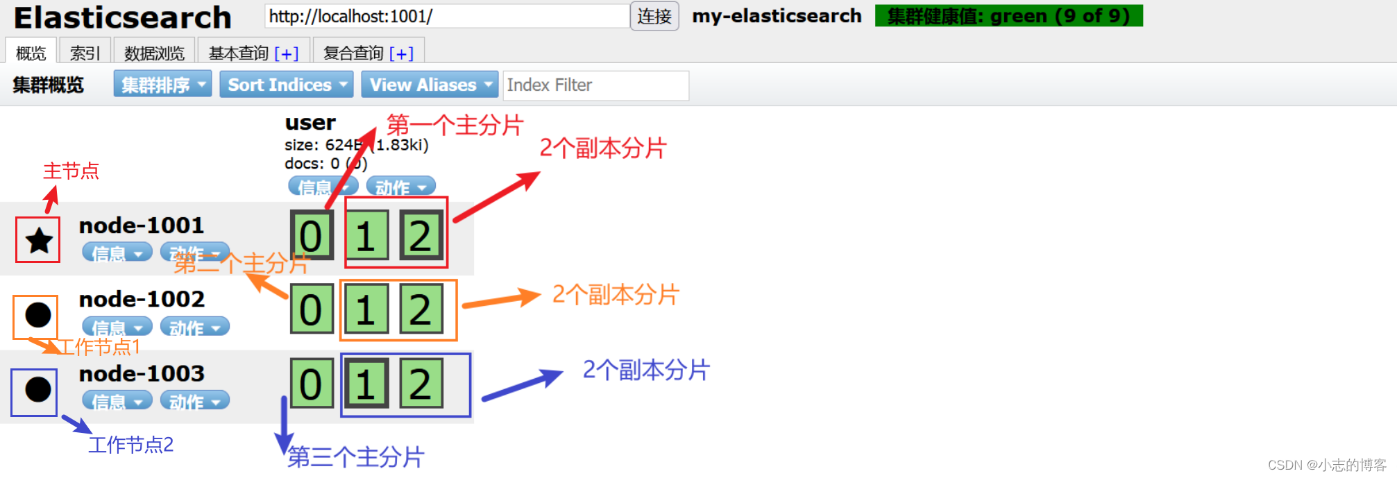 Elasticsearch7.8.0版本进阶——分布式集群（水平扩容）