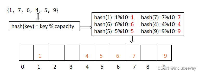 c++---哈希