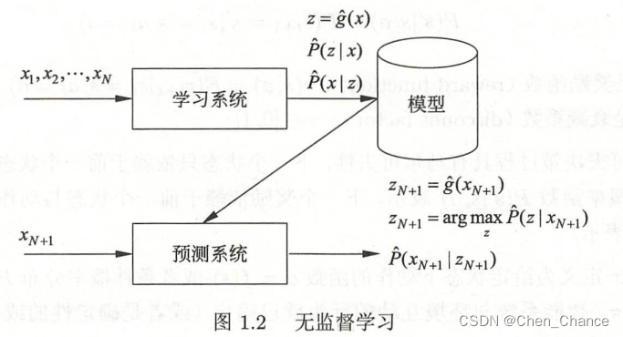 李航老师《统计学习方法》阅读笔记