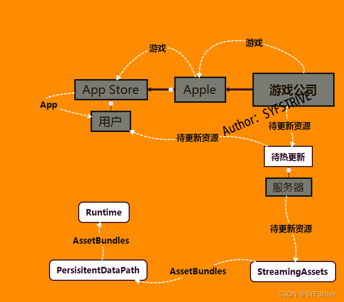 请添加图片描述