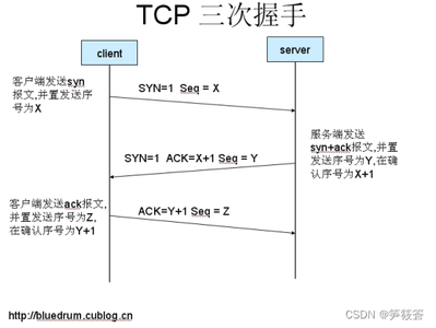 测试：面试问题(多精全)_测试面试题