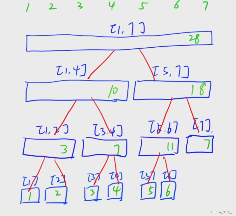 树状数组与线段树的应用