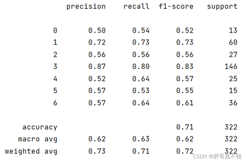 Python实现LDA和KNN人脸识别模型(LinearDiscriminantAnalysis和KNeighborsClassifier算法)项目实战