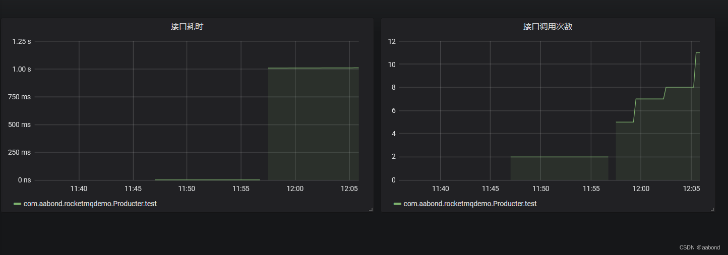 常用监控方案 Prometheus + Grafana 简单使用小结