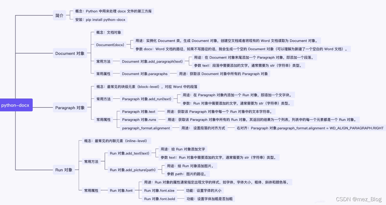 【Python】操作word文档