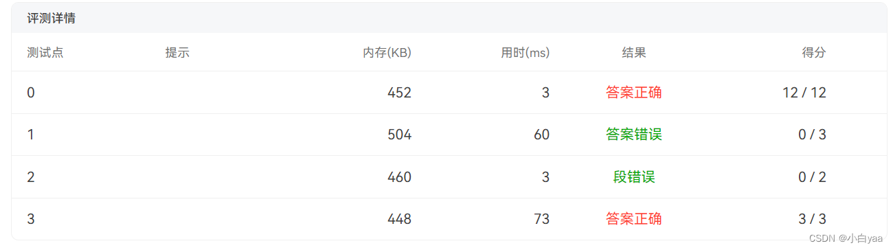 PTA L1-011 A-B C++解法