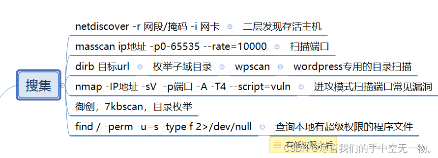 XSStrike工具使用说明-CSDN博客