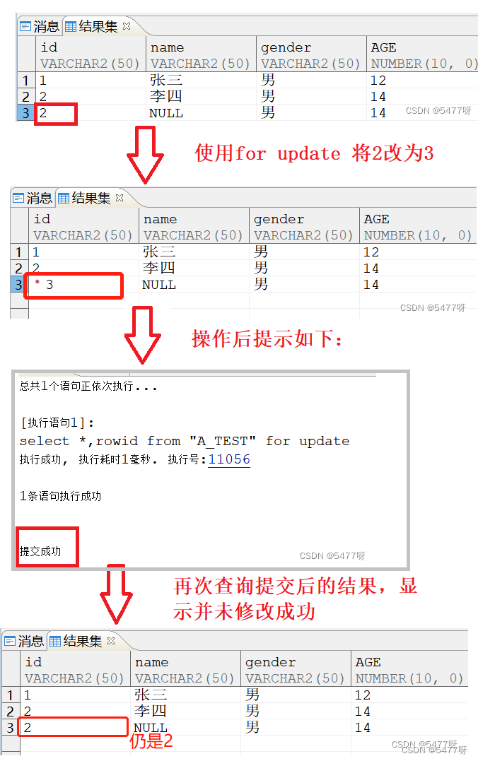 达梦数据库唯一约束失效问题，for update和update_达梦for update-CSDN博客