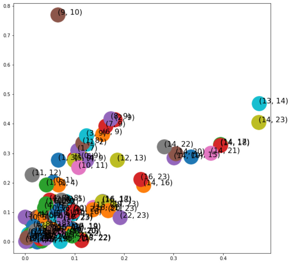 图机器学习（Graph Machine Learning）- 第三章 无监督图学习 （Unsupervised Graph Learning ...