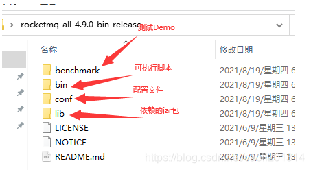 [外链图片转存失败,源站可能有防盗链机制,建议将图片保存下来直接上传(img-tDePCl5N-1629345524250)(C:\Users\java1234\Desktop\RocketMQ\课件\RocketMQ分布式消息队列课件.assets\image-20210819070553886.png)]