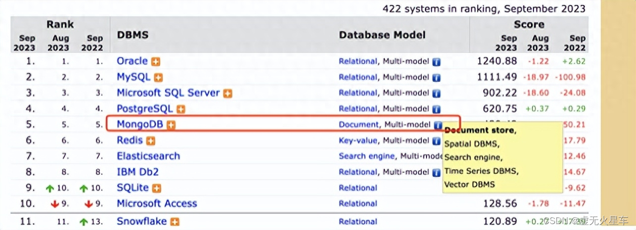 SQL还是NoSQL？架构师必备选型技能