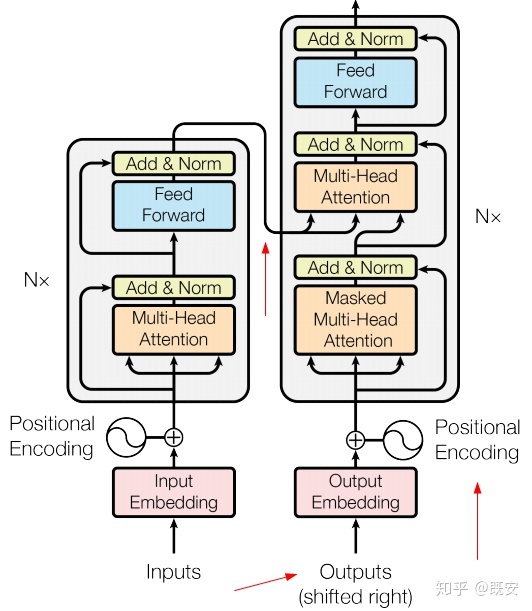 transformers编解码过程图片