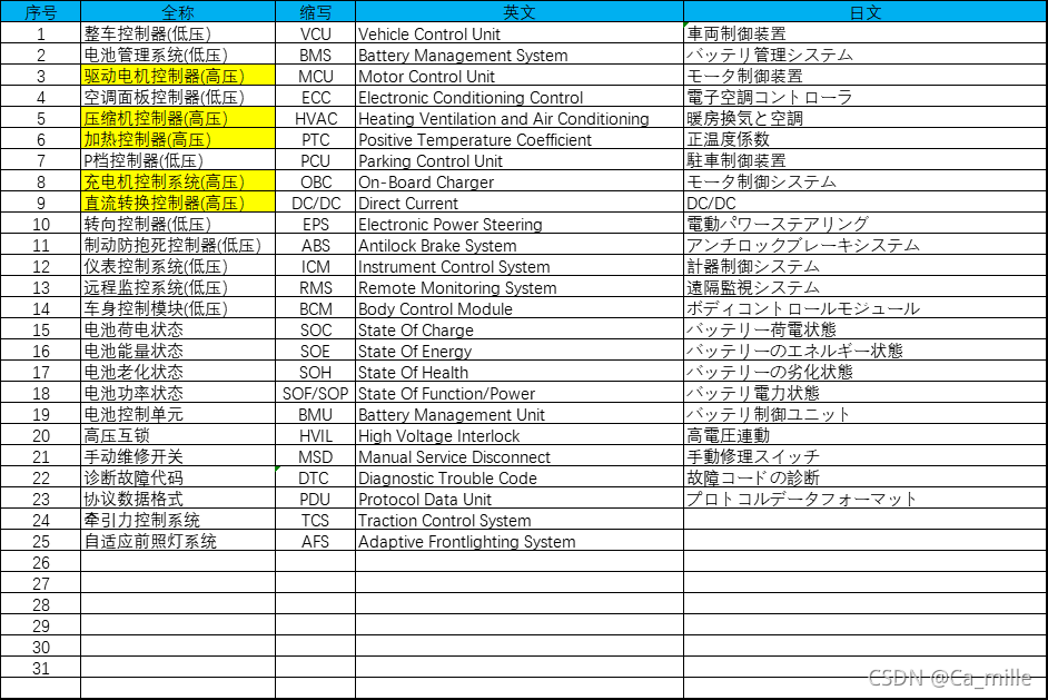 整车相关