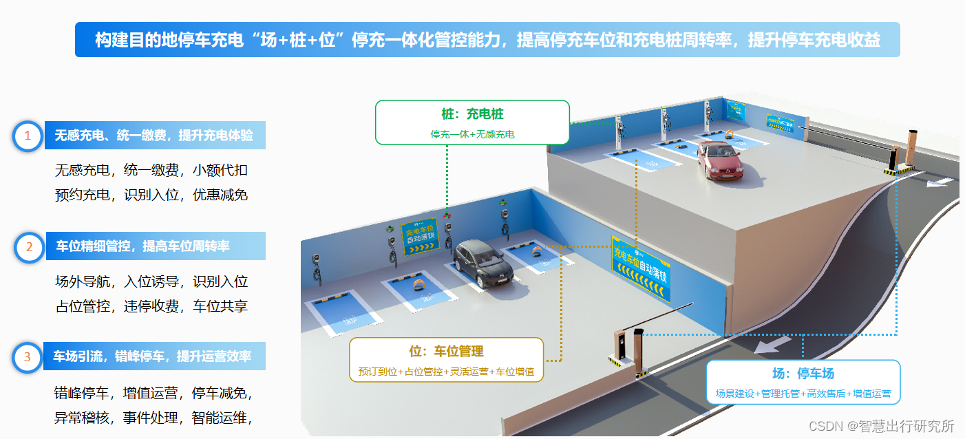 新能源充电桩行业如何？ 充电站投建如何选择充电桩品牌厂家