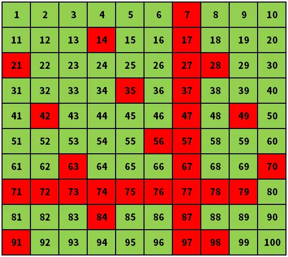 逢 7 跳过的游戏