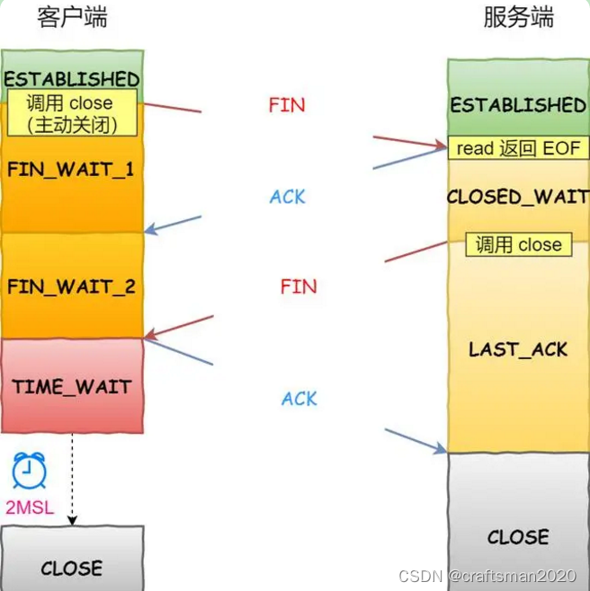 四回手を振った