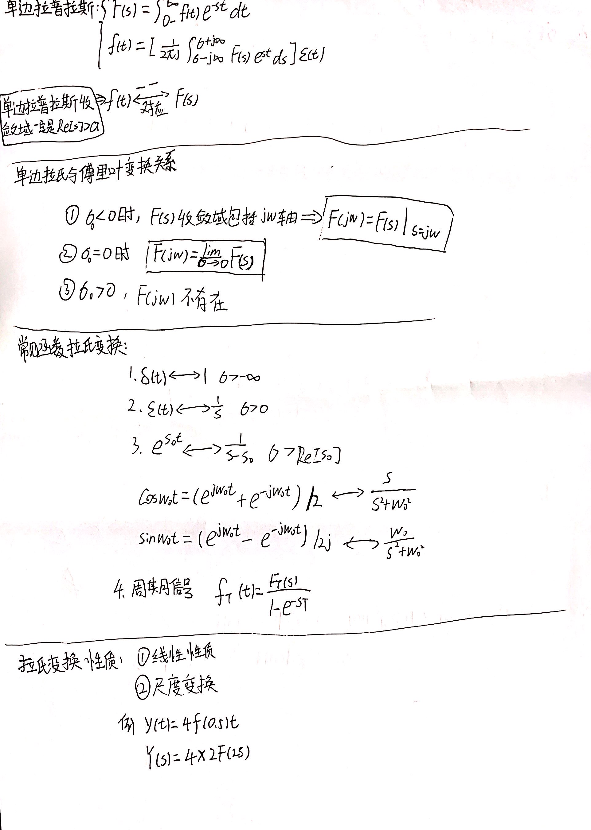 拉普拉斯變換取樣定理時域和頻域得特徵傅里葉變換實週期信號的推導