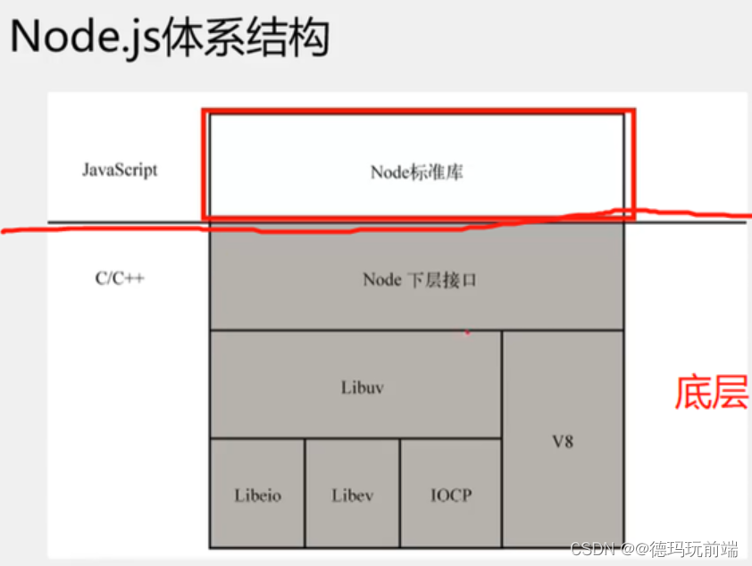 [外链图片转存失败,源站可能有防盗链机制,建议将图片保存下来直接上传(img-c8Gnbcum-1688651272348)(https://note.youdao.com/yws/res/28788/WEBRESOURCEc3c34b09e63df2beb941dbaf9d58b67a)]