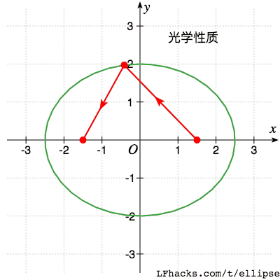 椭圆的11种画法 椭圆形图片