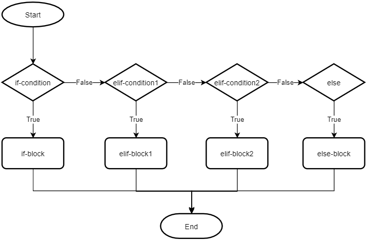 【python入门教程】第15篇 if条件语句