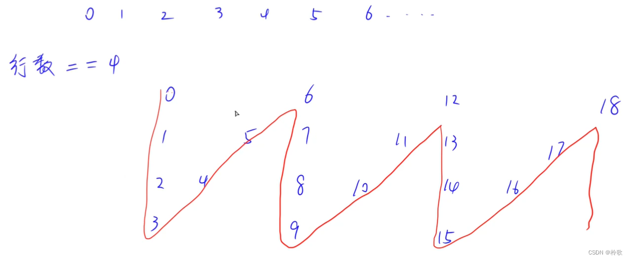 【LeetCode算法系列题解】第6~10题