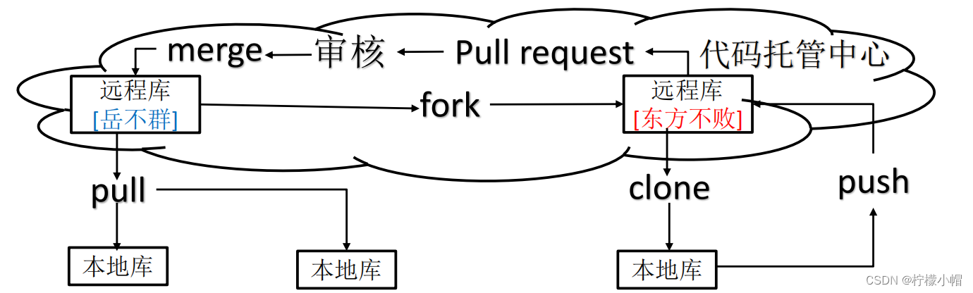 请添加图片描述