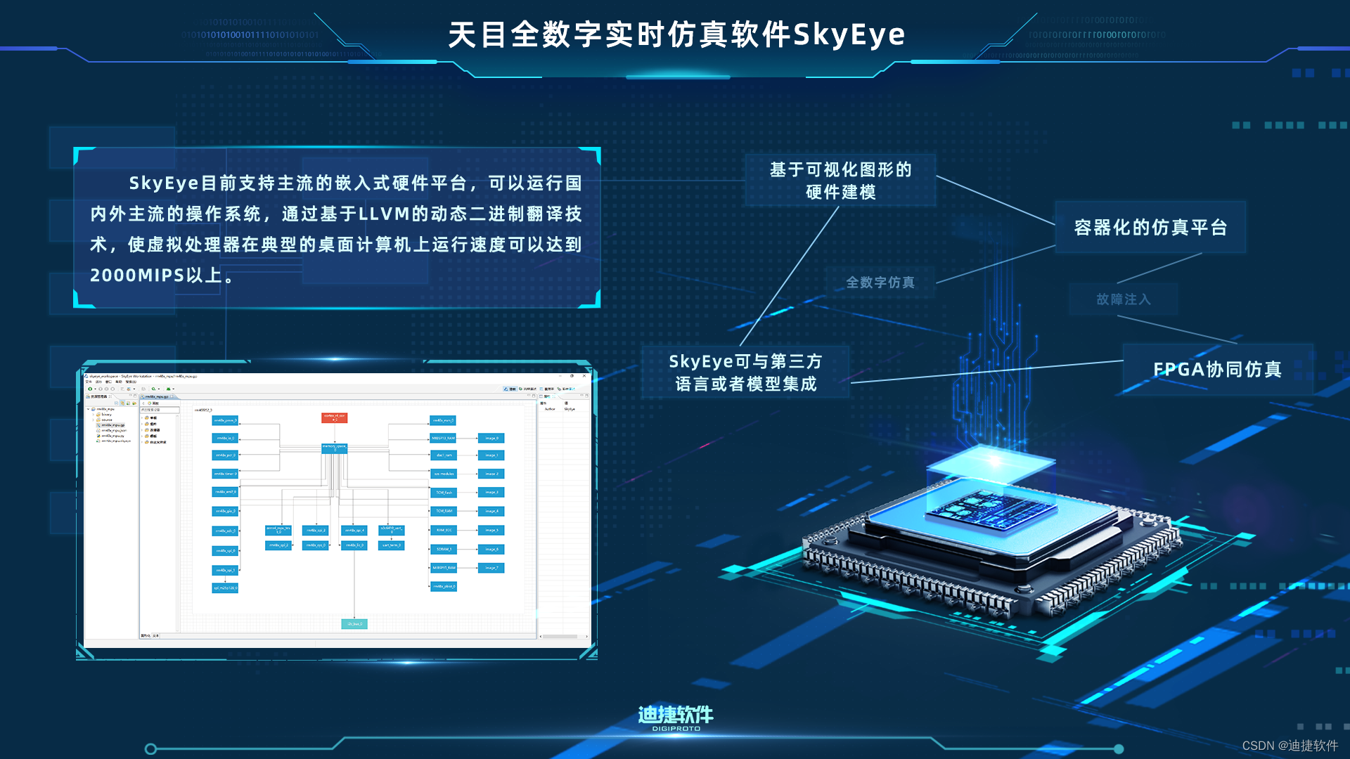 什么是“软件定义汽车”