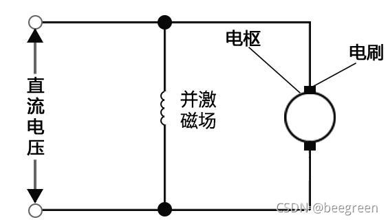 并激有刷直流电机