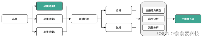 从某爆火的护肤品牌看华为云大数据BI的作用