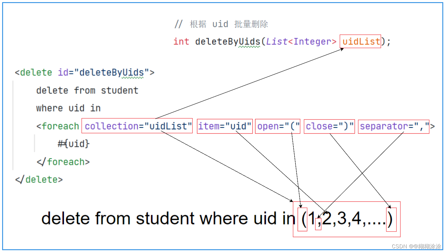 借助 Mybatis 的动态 SQL 解决传参不确定问题