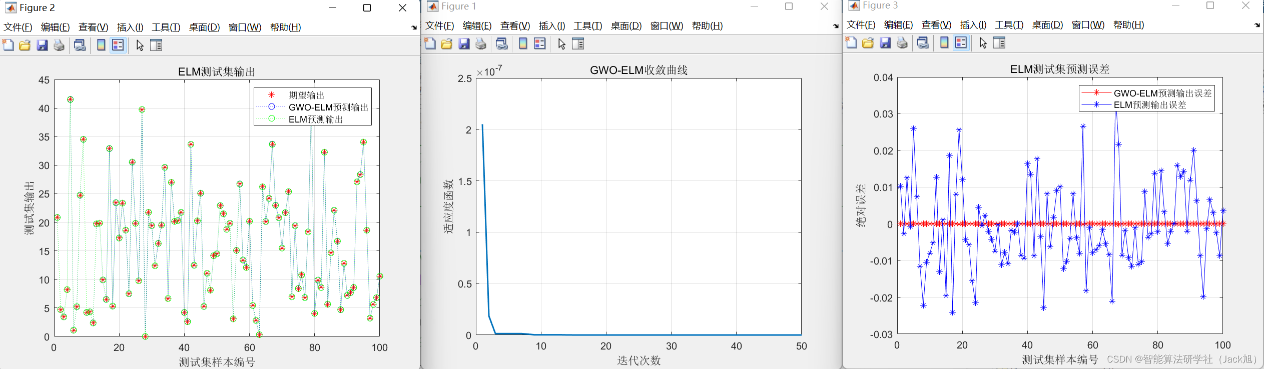 基于灰狼算法的极限学习机(ELM)回归预测-附代码