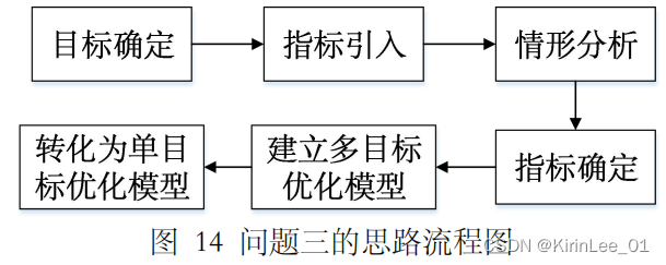 【数学建模】2019 年全国大学生数学建模竞赛C题全国一等奖获奖论文