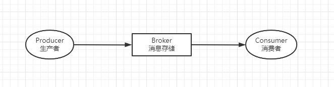 在這裡插入圖片描述