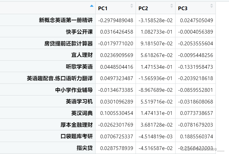 loadings结果展示