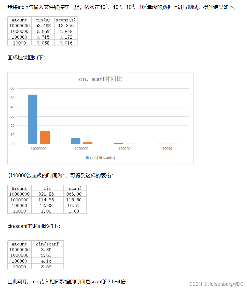 C++和python运行时间简单对比_c++比python快多少-CSDN博客