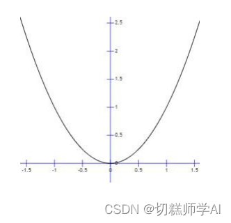 什么是函数的微分 15ed588216194b8fbecbd11f2f3a4731.png