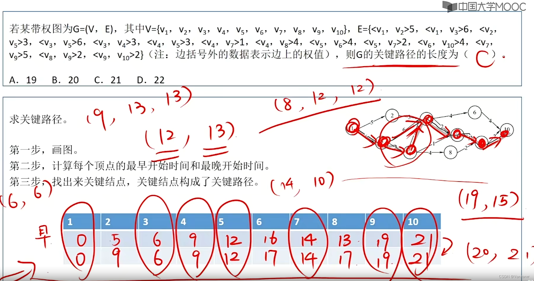 数据结构第六章 图 6.4 错题整理