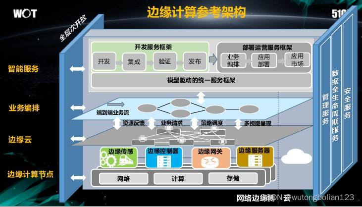 边缘计算介绍,工业智能网关中边缘计算的应用