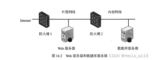 第16章 安全运营管理