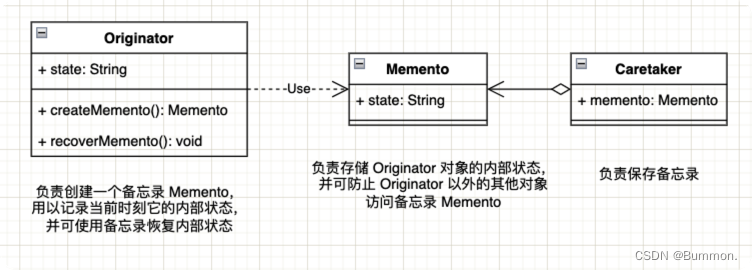 【设计模式】第十八章：备忘录模式详解及应用案例