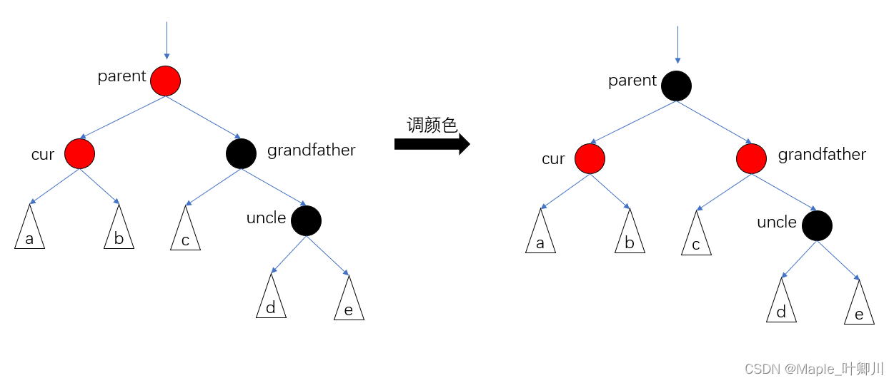 【C++进阶】四、红黑树（三）