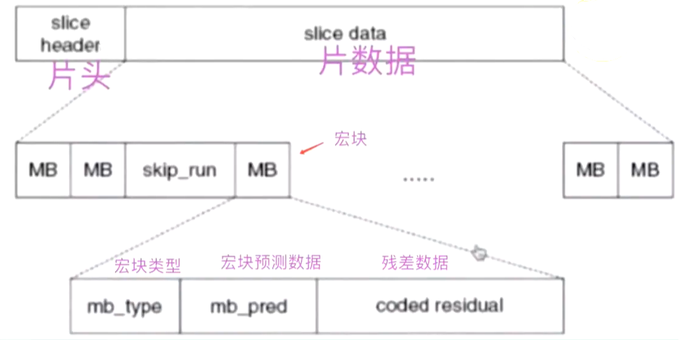 音视频编解码原理(三) H.264帧间编码原理