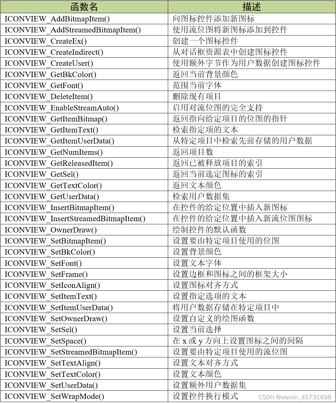 30. 图标控件_wmwin iconview 选中-CSDN博客