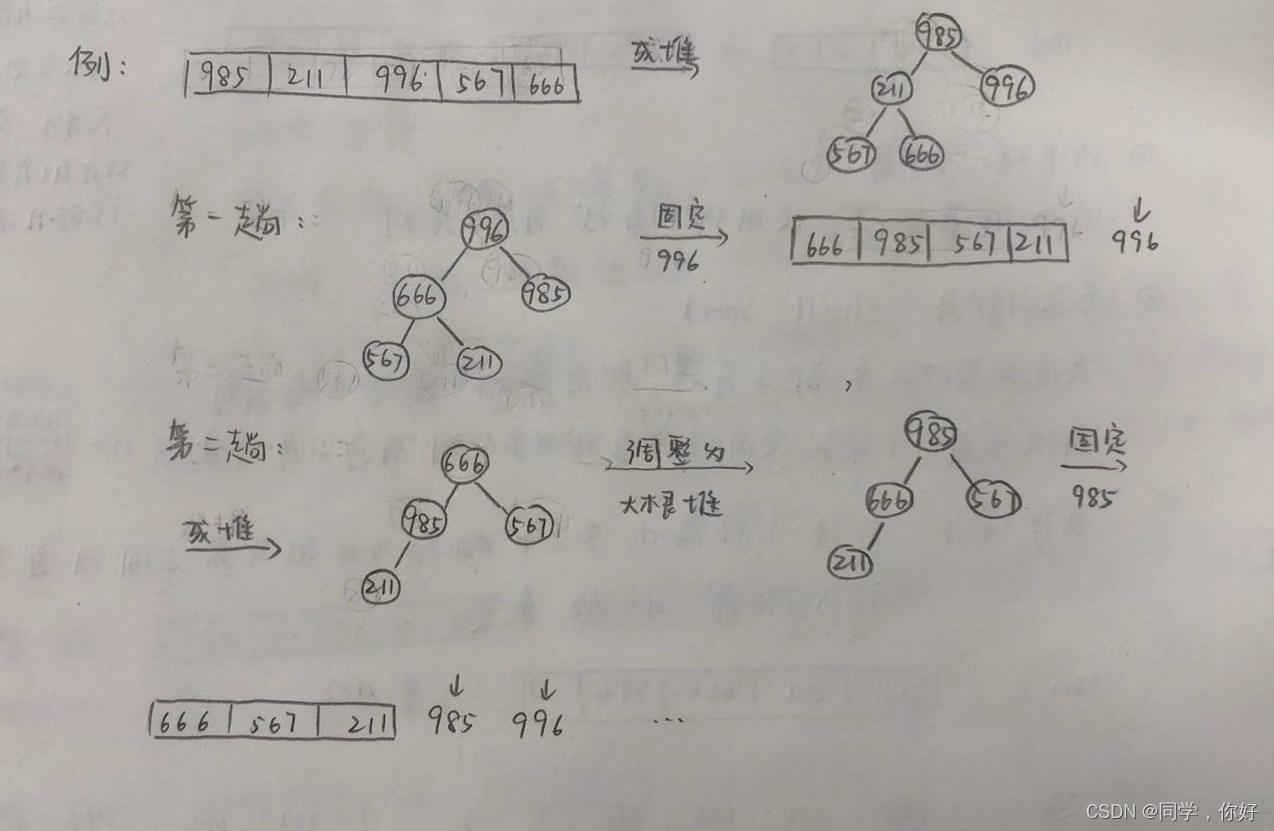 请添加图片描述